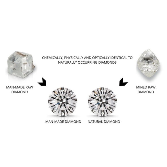 Mined Diamond What's Lab Diamonds Mined Diamond Difference